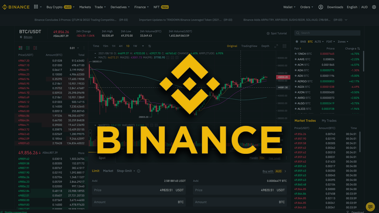 Binance - Binance là gì? Tổng quan về sàn giao dịch tài sản số Binance - Binance là gì? Tổng quan về sàn giao dịch tài sản số
