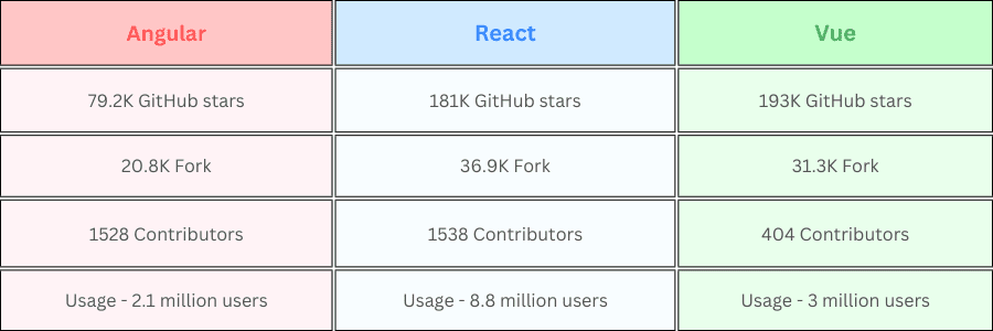 React vs vue comparison - React vs vue comparison là gì và vì sao cần so sánh kỹ? React vs vue comparison - React vs vue comparison là gì và vì sao cần so sánh kỹ?