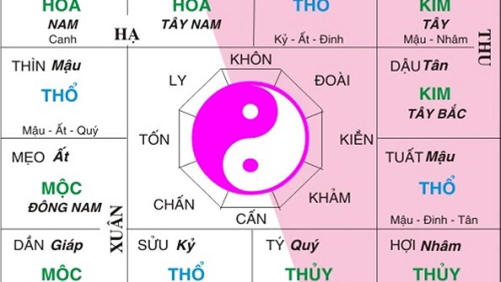 Lá số tử vi - Các sao và ý nghĩa luận giải