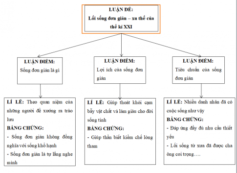 Soạn văn 8 - Giúp học sinh hiểu bài theo hướng có hệ thống Soạn văn 8 - Giúp học sinh hiểu bài theo hướng có hệ thống
