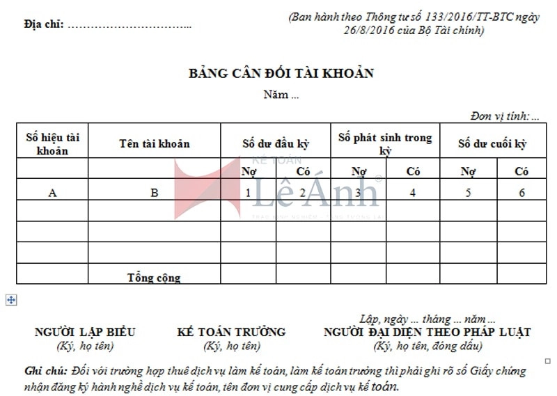 Baocaonoibo - Tập trung dữ liệu, giảm thất lạc thông tin