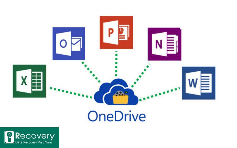 Onedrive - Sao lưu dữ liệu cá nhân quan trọng