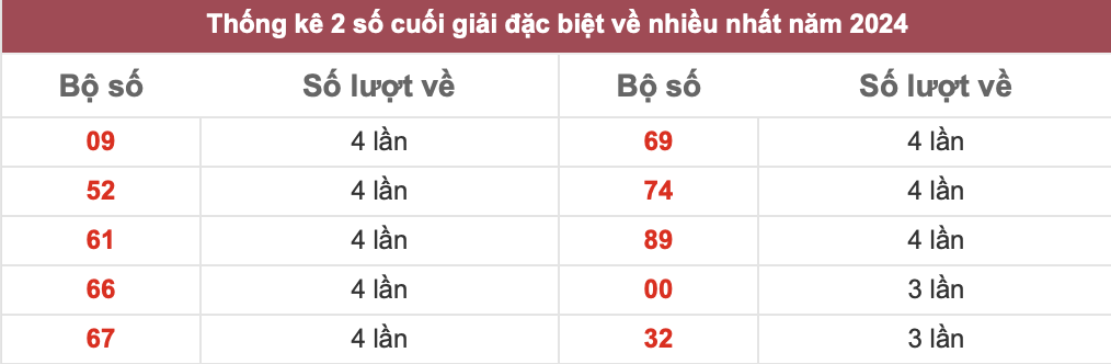 Bảng đặc biệt năm - Ai nên sử dụng bảng ký tự đặc biệt?