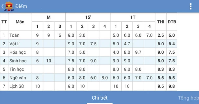 Vietschool - Phụ huynh theo dõi con qua app như thế nào?