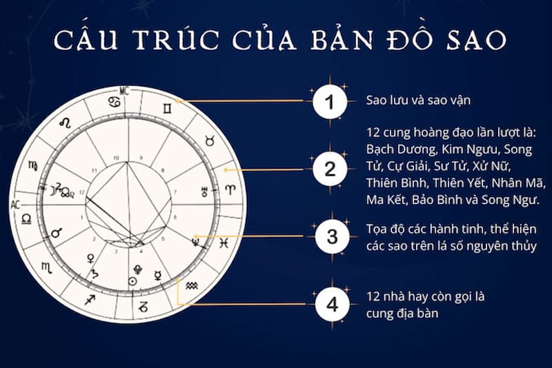 Bản đồ sao - Stellarium Bản đồ sao - Stellarium