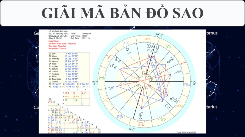 Bản đồ sao - Sự kiện thiên văn đáng xem sắp tới Bản đồ sao - Sự kiện thiên văn đáng xem sắp tới