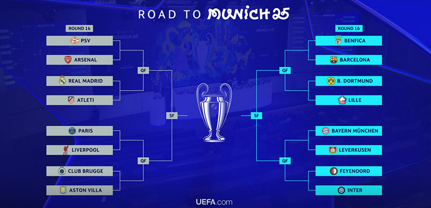 Champions League - Kết quả Champions League vòng hiện tại