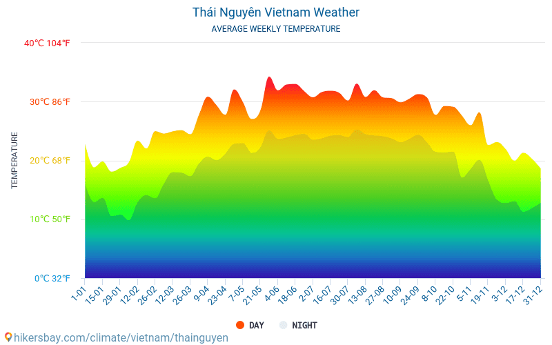 Thời tiết Đà Nẵng - Dự báo Thời tiết Đà Nẵng 7 ngày tới