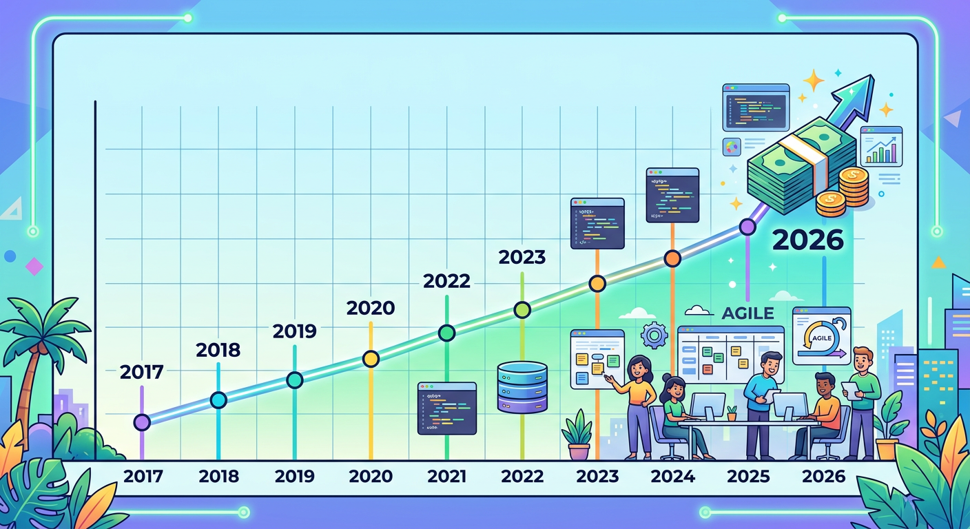 tuyển dụng lập trình viên php