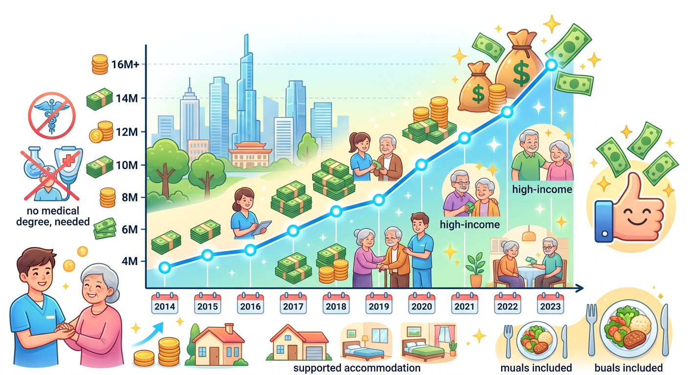 việc làm chăm sóc người già